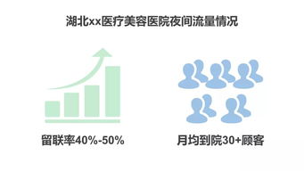 懂得這么用機器人客服的咨詢主管，正在悄悄升值 數(shù)字文化創(chuàng)意內(nèi)容應(yīng)用服務(wù)新趨勢